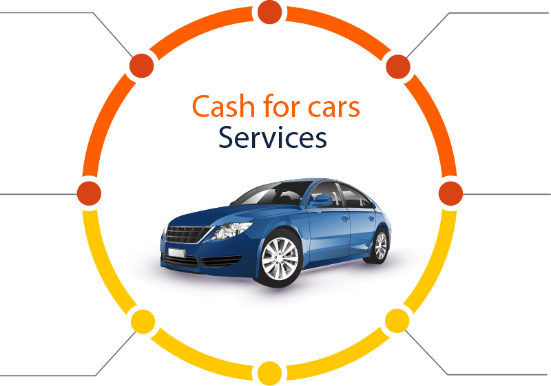 Cash For Cars - Services